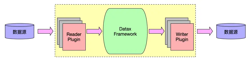 图解 DataX 核心设计原理_数据同步_02