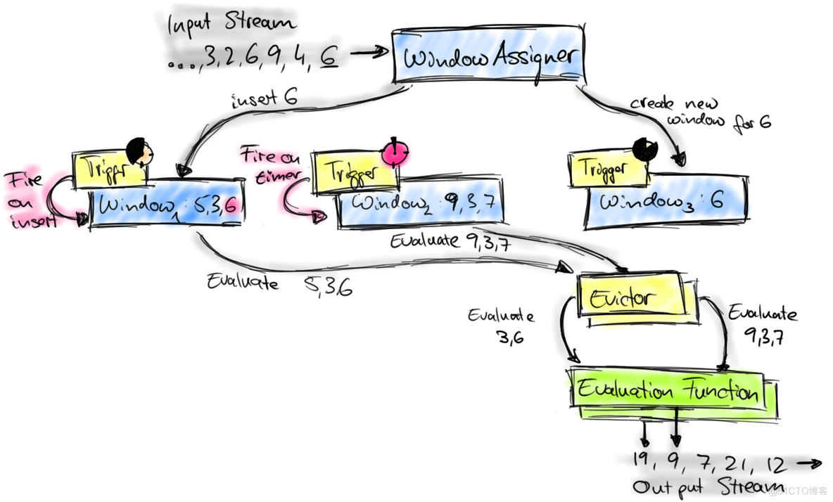 Flink Window机制详解_FLink Window_05