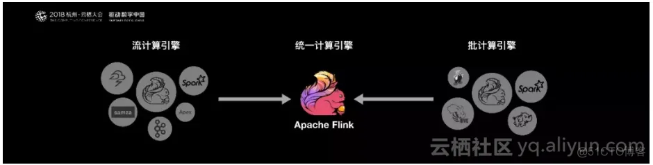 阿里巴巴为什么选择Apache Flink？_API