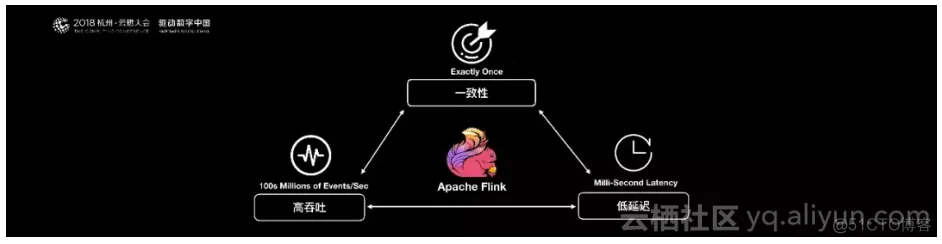 阿里巴巴为什么选择Apache Flink？_API_02