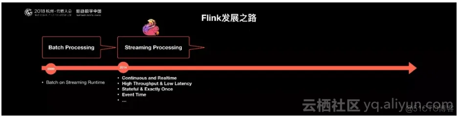 阿里巴巴为什么选择Apache Flink？_API_06