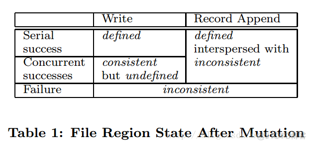 Google File System学习笔记_数据_02