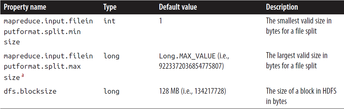 MapReduce之数据读取组件InputFormat原理解析_ide_02