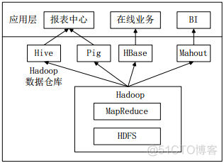 Hive基础知识介绍_Hive