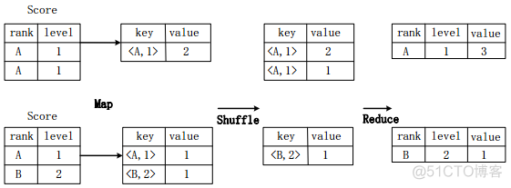 Hive基础知识介绍_SQL_04