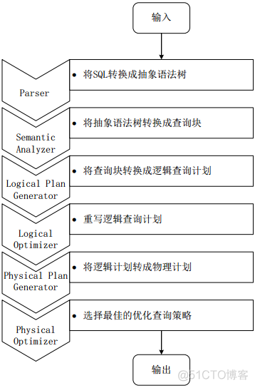 Hive基础知识介绍_hive_05