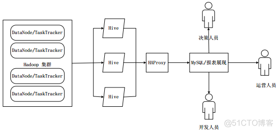 Hive基础知识介绍_数据_06