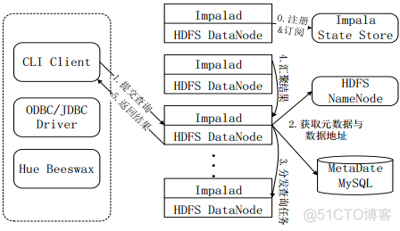 Hive基础知识介绍_SQL_08