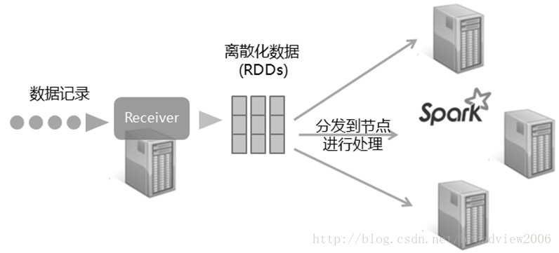 Spark 生态系统组件_Hive_03