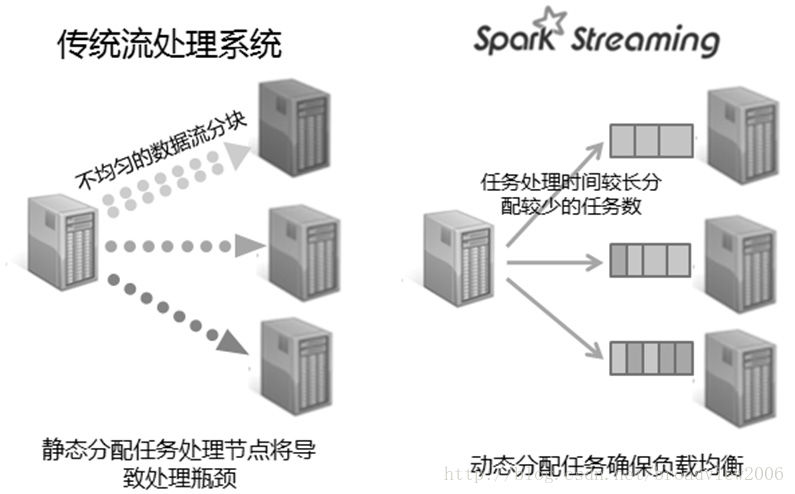 Spark 生态系统组件_spark_04