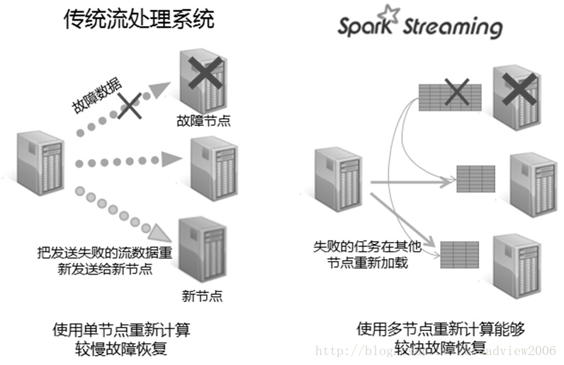 Spark 生态系统组件_SQL_05