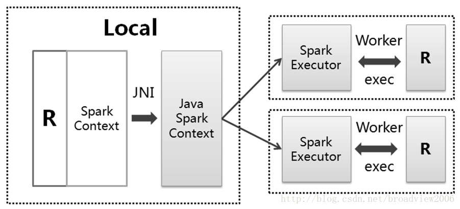 Spark 生态系统组件_spark_09