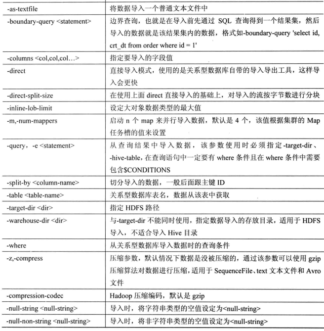 Sqoop 各大命令解释_sqoop_06