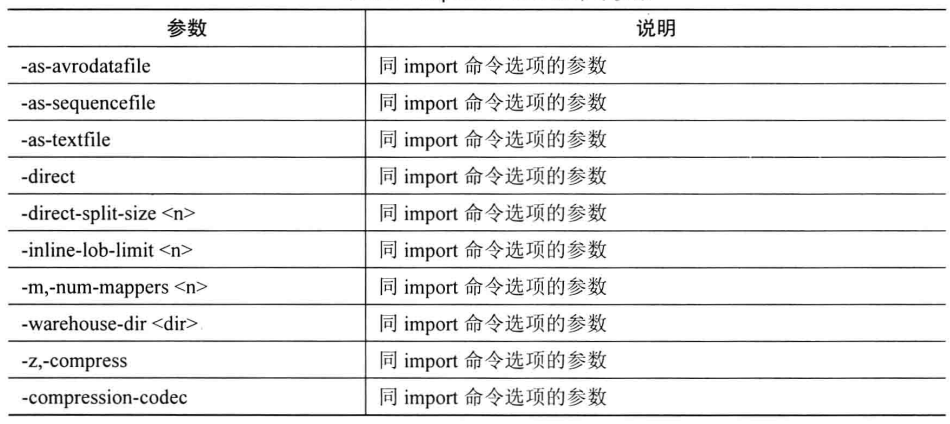 Sqoop 各大命令解释_大数据_07