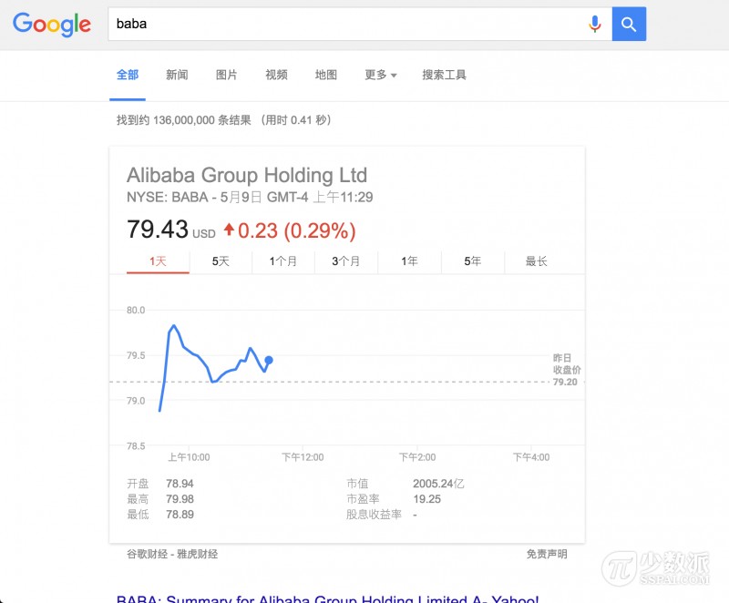 15 个提高 Google 搜索效率的小技巧_谷歌_14