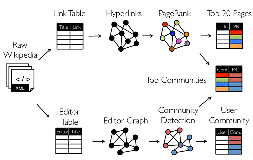 Spark入门实战系列--9.Spark图计算GraphX介绍及实例_迭代