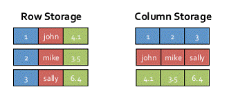 Spark入门实战系列--6.SparkSQL（上）--SparkSQL简介_spark_06