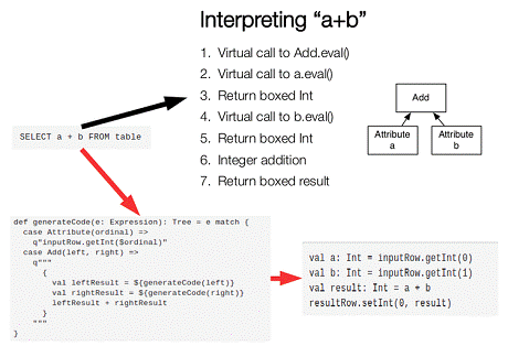 Spark入门实战系列--6.SparkSQL（上）--SparkSQL简介_SQL_10