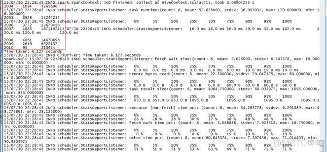 Spark入门实战系列--6.SparkSQL（上）--SparkSQL简介_Hive_30