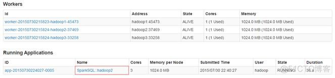 Spark入门实战系列--6.SparkSQL（上）--SparkSQL简介_大数据_39