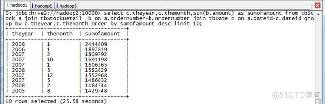 Spark入门实战系列--6.SparkSQL（上）--SparkSQL简介_SQL_50