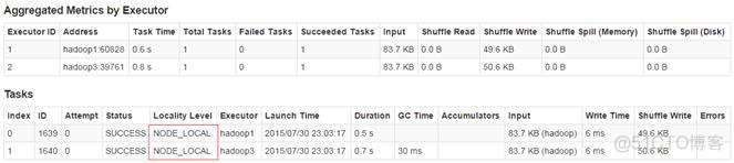 Spark入门实战系列--6.SparkSQL（上）--SparkSQL简介_Hive_52