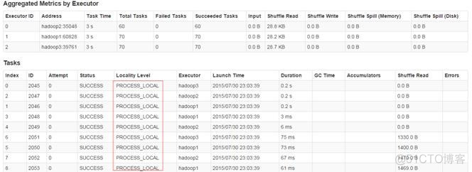 Spark入门实战系列--6.SparkSQL（上）--SparkSQL简介_spark_53