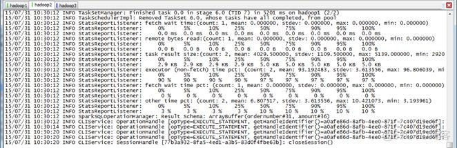 Spark入门实战系列--6.SparkSQL（上）--SparkSQL简介_spark_63