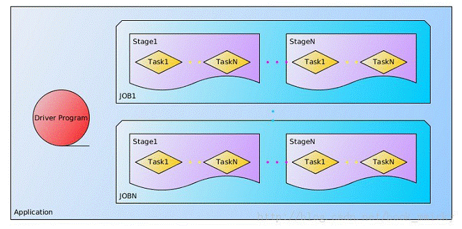 Spark入门实战系列--4.Spark运行架构_hadoop