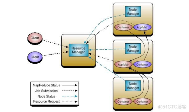 Spark入门实战系列--4.Spark运行架构_spark_10