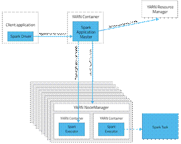 Spark入门实战系列--4.Spark运行架构_应用程序_14