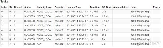 Spark入门实战系列--4.Spark运行架构_spark_17