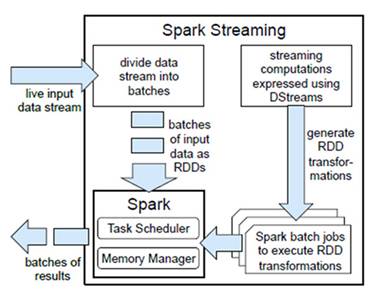 Spark入门实战系列--1.Spark及其生态圈简介_数据分析_07