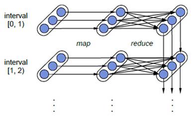 Spark入门实战系列--1.Spark及其生态圈简介_数据分析_08