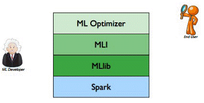 Spark入门实战系列--1.Spark及其生态圈简介_大数据_13