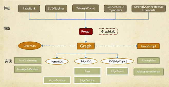 Spark入门实战系列--1.Spark及其生态圈简介_数据分析_14