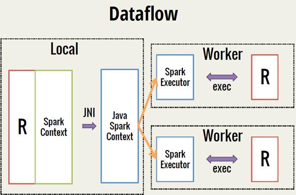 Spark入门实战系列--1.Spark及其生态圈简介_数据分析_15