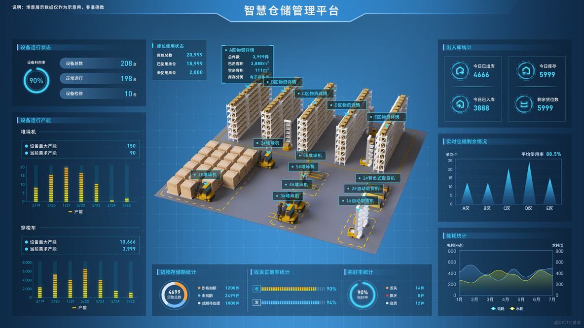 HTML5智慧仓库Web3D可视化管理平台_智慧仓储_02