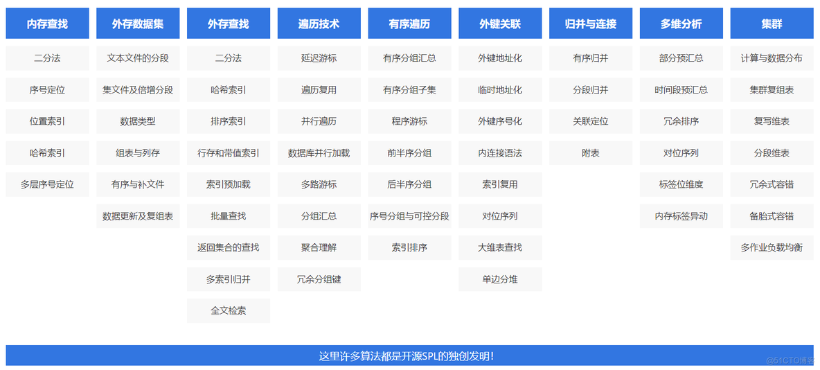 HTAP 应该是一种需求而不是一款产品_数据库_03