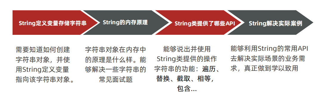 【JAVA基础】String类概述_java_02