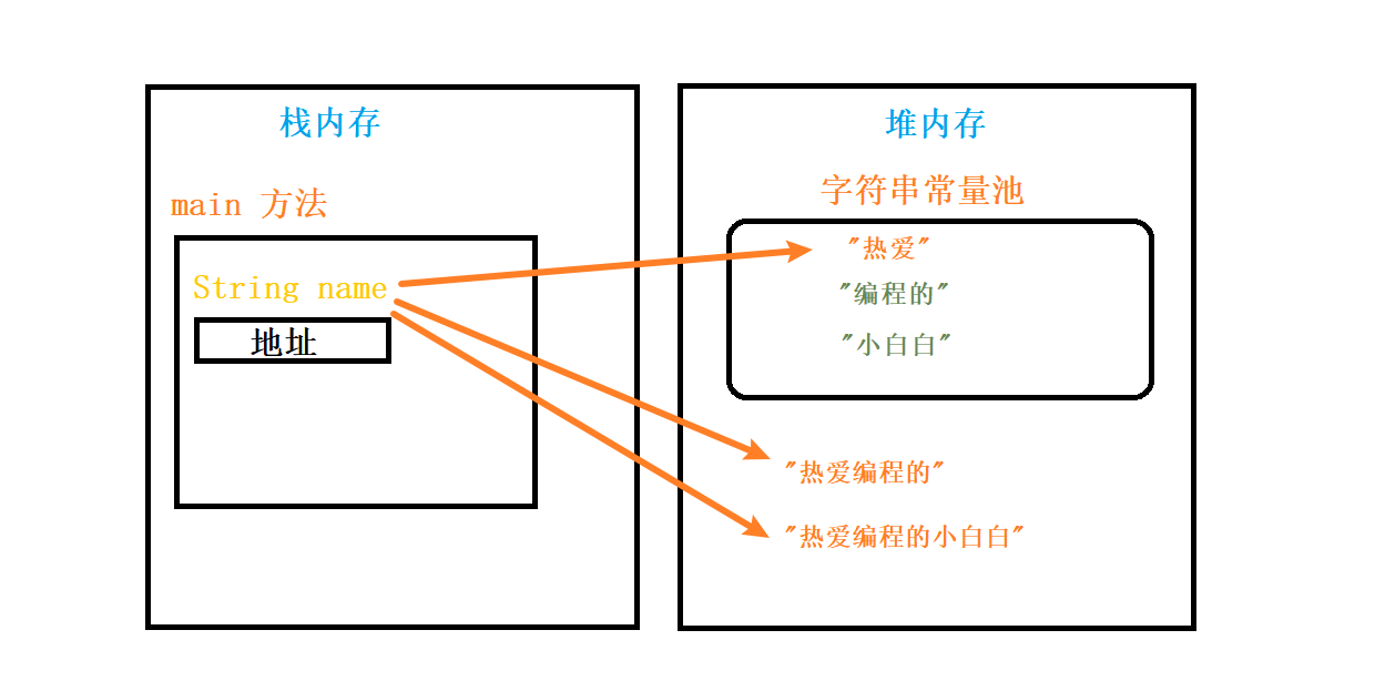 【JAVA基础】String类概述_java_04