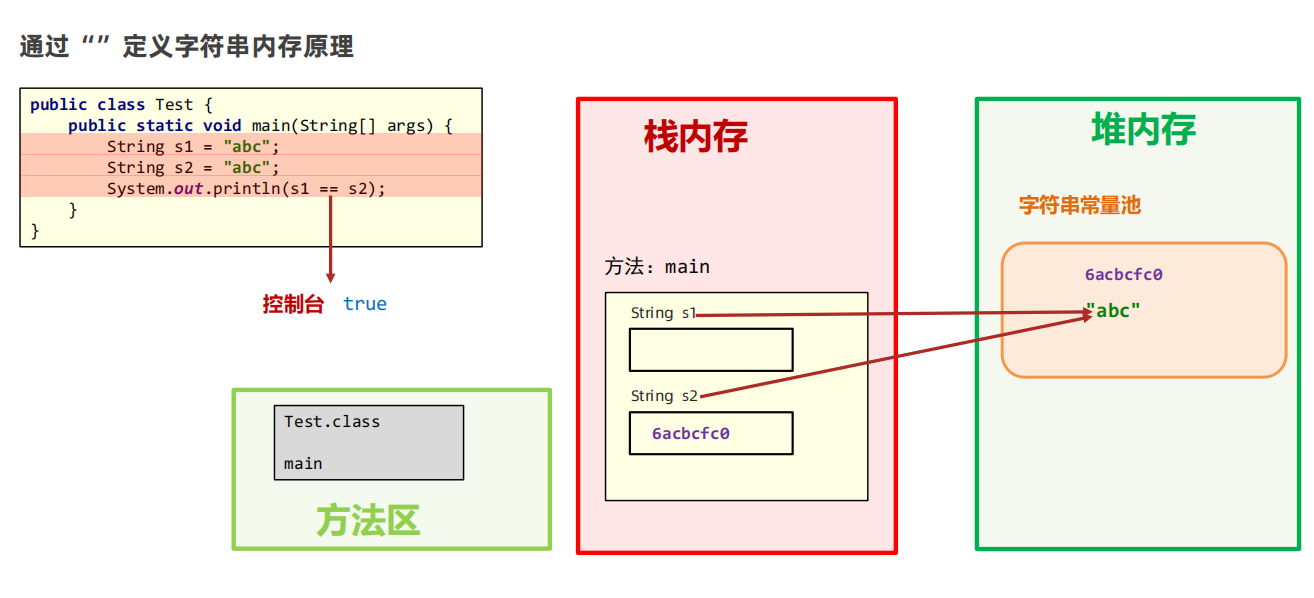 【JAVA基础】String类概述_开发语言_05