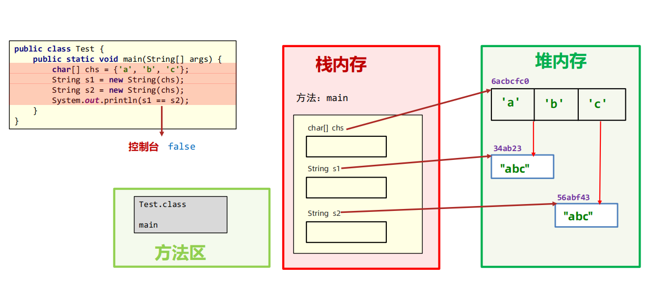 【JAVA基础】String类概述_bc_06