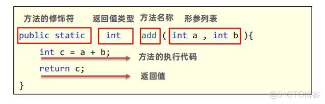 【JAVA基础】方法详解_System_02