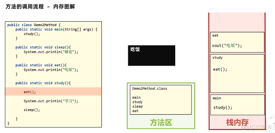 【JAVA基础】方法详解_java_09