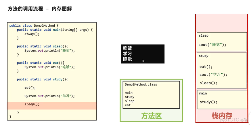 【JAVA基础】方法详解_java_10