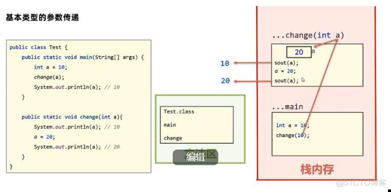 【JAVA基础】方法详解_数组_12