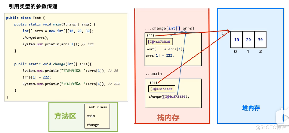 【JAVA基础】方法详解_System_13