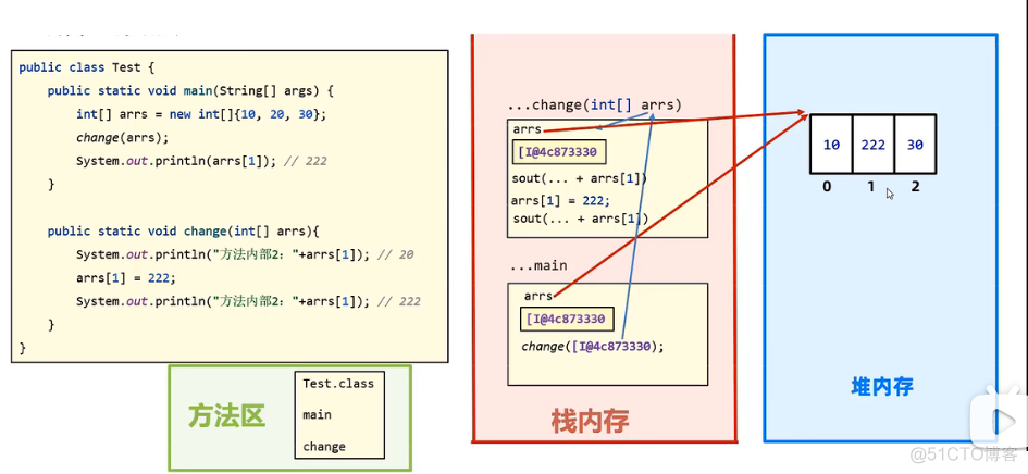 【JAVA基础】方法详解_System_14