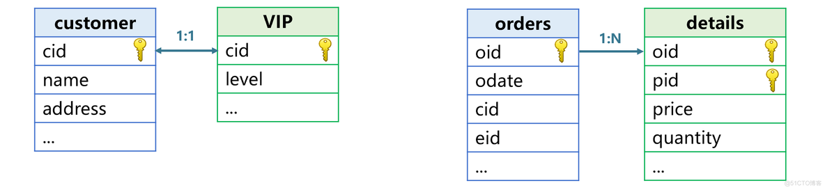 如何让join跑得更快？_sql_02